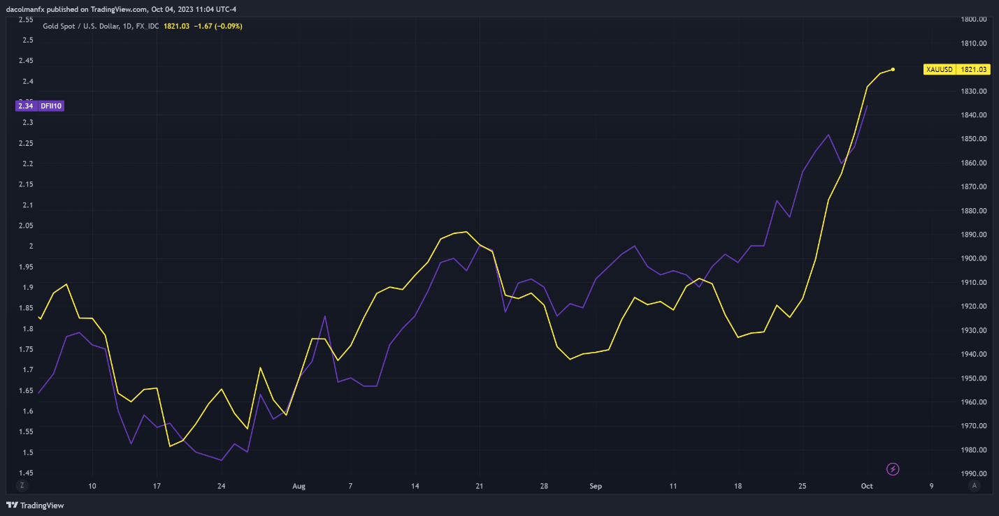 A graph of a stock market  Description automatically generated