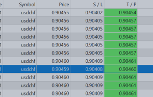 Hedging Against Higher Frequency Trades – Trading Systems – 4 October 2023