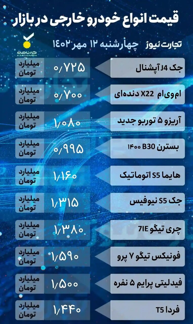 آخرین وضعیت قیمت ها در بازار خودرو /  پراید، شاهین، رانا، سمند، ام وی ام و جک چند شد؟