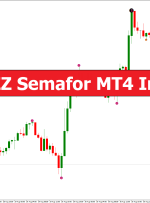 3 Level ZZ Semafor MT4 Indicator
