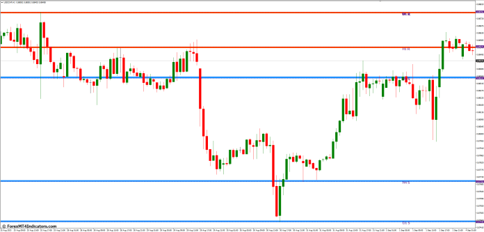 Incorporating Givonly SnR SnD R2 into Your Trading Strategy