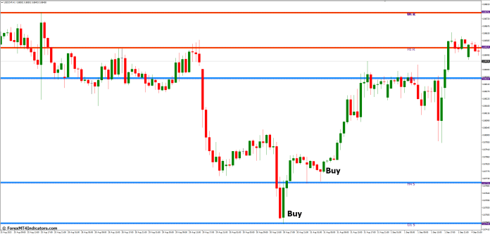 How to Trade with Givonly SnR SnD R2 MT4 Indicator - Buy Entry