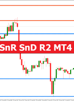 Givonly SnR SnD R2 MT4 Indicator