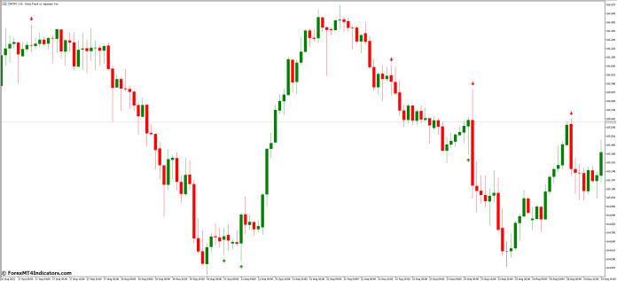 Key Features of the JF Engulfing MT5 Indicator