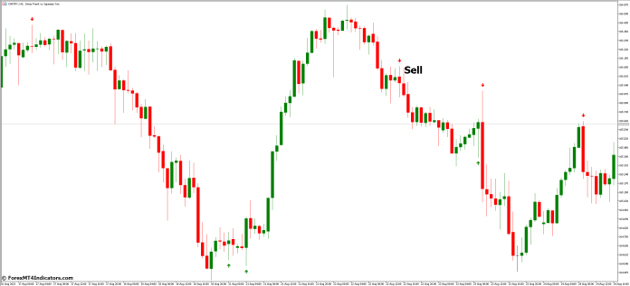 How to Trade with JF Engulfing MT5 Indicator - Sell Entry