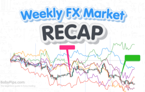 FX Weekly Recap: October 2 – 6, 2023