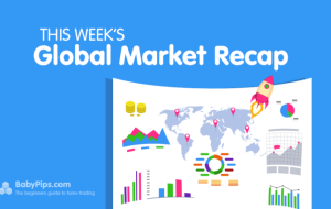 Global Market Weekly Recap: October 2 – 6, 2023