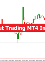 Breakout Trading MT4 Indicator – ForexMT4Indicators.com