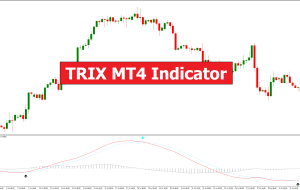 TRIX MT4 Indicator – ForexMT4Indicators.com