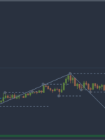 Review of trades of the Owl Smart Levels strategy for the week from October 2 to 6, 2023 – My Trading – 8 October 2023