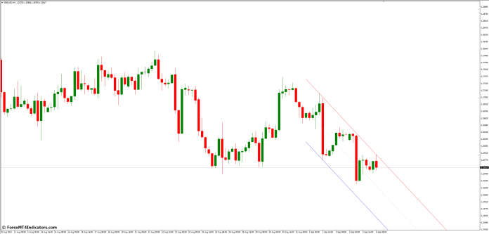 Benefits of Using the Auto Trend Channel MT4 Indicator