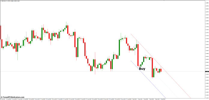 How to Trade with Auto Trend Channel MT4 Indicator - Buy Entry