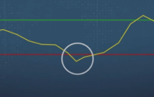 RELATIVE STRENGTH INDEX INDICATOR – Analytics & Forecasts – 10 October 2023