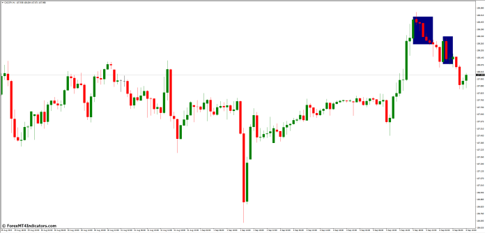 Benefits of Using the Sideways Detector MT4 Indicator