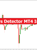 Sideways Detector MT4 Indicator – ForexMT4Indicators.com