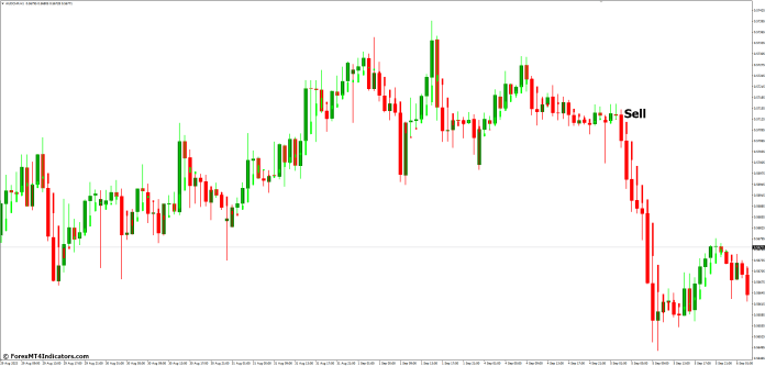 How to Trade with Heikin Ashi Candle MT4 Indicator - Sell Entry