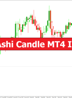 Heikin Ashi Candle MT4 Indicator