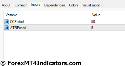 Trend Magic MT4 Indicator Settings