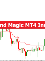 Trend Magic MT4 Indicator – ForexMT4Indicators.com