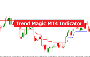 Trend Magic MT4 Indicator – ForexMT4Indicators.com