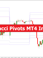 Fibonacci Pivots MT4 Indicator – ForexMT4Indicators.com