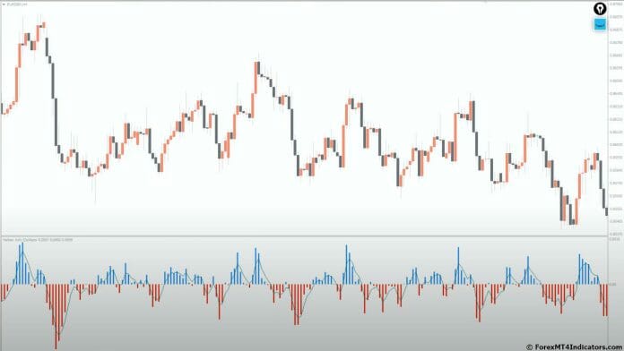 Using the Heiken Ashi Oscillator in MT4