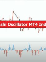 Heiken Ashi Oscillator MT4 Indicator