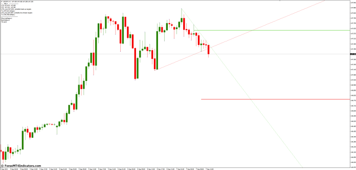 Effectively Using the Jebatfx Breakout Trendline MT4 Indicator