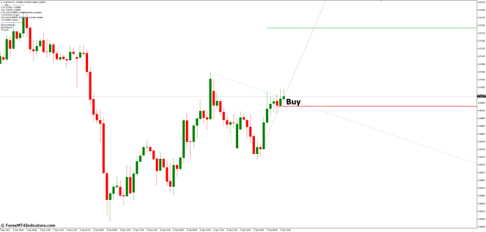 How to Trade with Jebatfx Breakout Trendline MT4 Indicator - Buy Entry