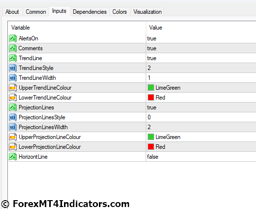 Jebatfx Breakout Trendline MT4 Indicator Settings