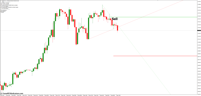 How to Trade with Jebatfx Breakout Trendline MT4 Indicator - Sell Entry