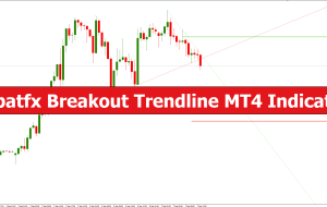 Jebatfx Breakout Trendline MT4 Indicator