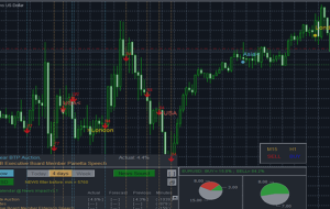 Smart money strategy using the News impact indicator – Trading Strategies – 13 October 2023