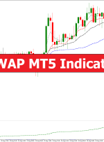 VWAP MT5 Indicator – ForexMT4Indicators.com
