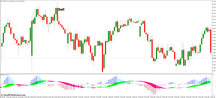 How to Trade with MACD 2 MT5 Indicator - Sell Entry