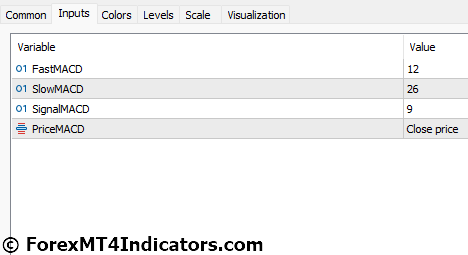 MACD 2 MT5 Indicator Settings