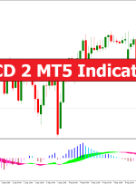 MACD 2 MT5 Indicator – ForexMT4Indicators.com