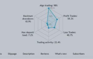 OSMOSIS – HARD SL AND TP TRADING ROBOT FOR EVERYONE – Trading Ideas – 12 October 2023 OSMOSIS – HARD SL AND TP TRADING ROBOT FOR EVERYONE – Trading Ideas – 12 October 2023
