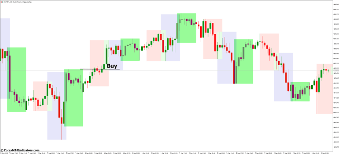 How to Trade with Trading Sessions Open Close MT5 Indicator - Buy Entry