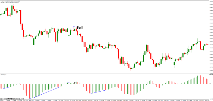 How to Trade with AO Divergence MT4 Indicator - Sell Entry