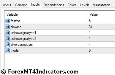 AO Divergence MT4 Indicator Settings