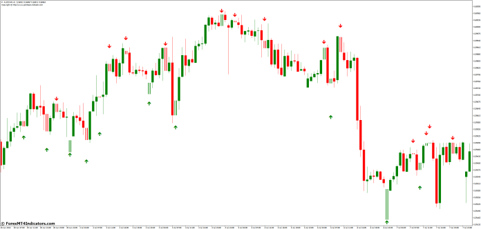 Benefits of Using the Scalper Signal MT4 Indicator