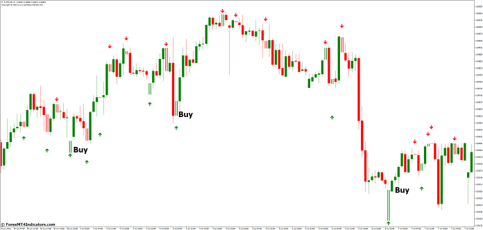 How to Trade with Scalper Signal MT4 Indicator - Buy Entry