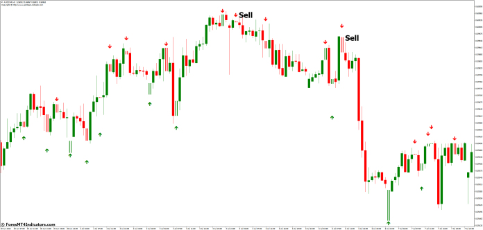 How to Trade with Scalper Signal MT4 Indicator - Sell Entry