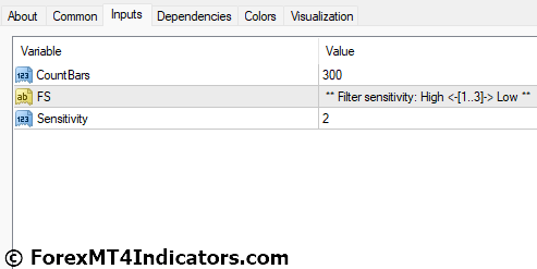 Scalper Signal MT4 Indicator Settings