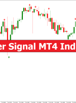 Scalper Signal MT4 Indicator – ForexMT4Indicators.com