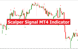 Scalper Signal MT4 Indicator – ForexMT4Indicators.com