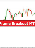 Multi Time Frame Breakout MT4 Indicator