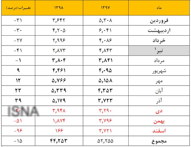 چین و عمان پس از لغو ویزای ایران