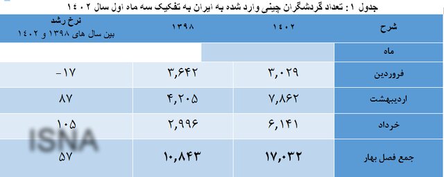 چین و عمان پس از لغو ویزای ایران